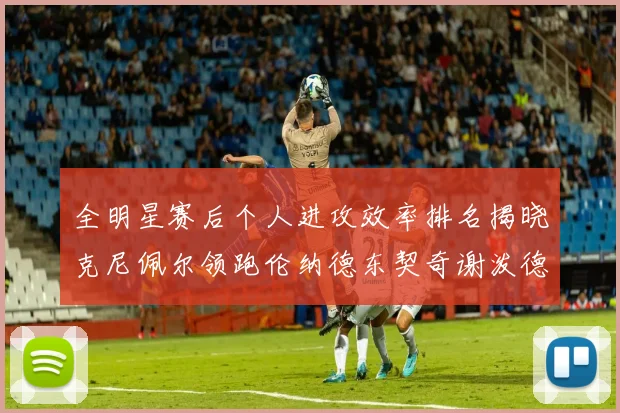 全明星赛后个人进攻效率排名揭晓克尼佩尔领跑伦纳德东契奇谢泼德紧随其后